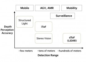 ToF vs. LiDAR Technical Comparison of 3D Depth Cameras (1).jpg